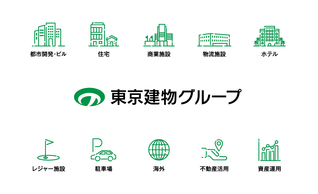 図:東京建物グループの事業について