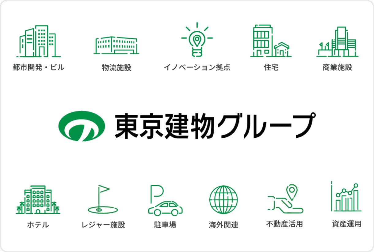 写真：グループ連携